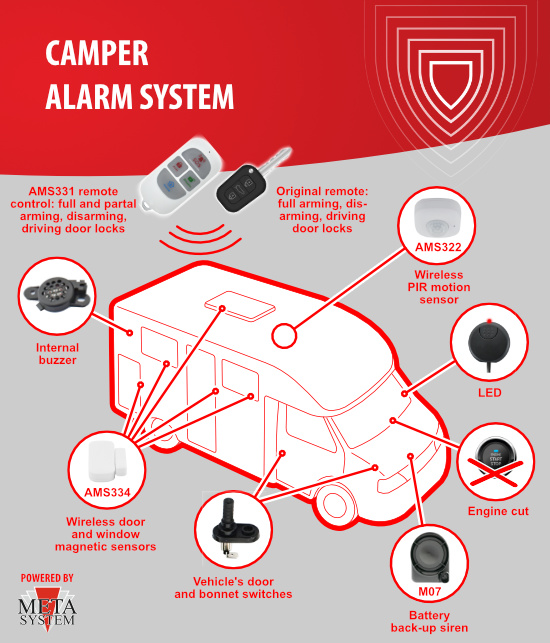 Camper_alarm_EN.jpg (184 KB)