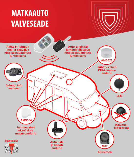 Matkaauto_valveseade.jpg (183 KB)